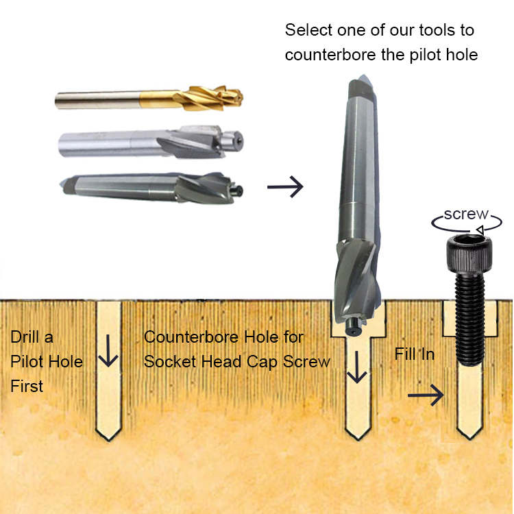 Wood Countersink Drill Bits Tapered Counterbore Hole Pilot Screw Hole TCT Cutter 